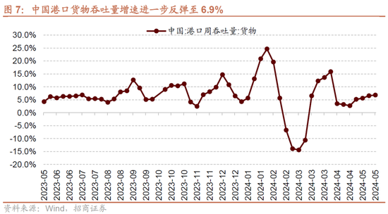 日记[星火牛配资]招商策略：轻风借力，结构上行-第7张图片