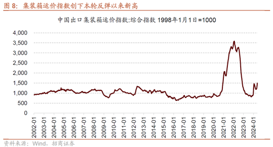 日记[星火牛配资]招商策略：轻风借力，结构上行-第8张图片