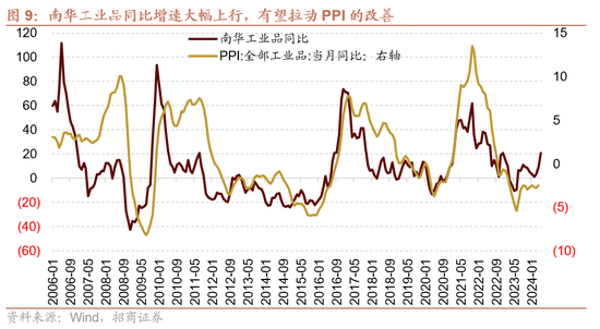 日记[星火牛配资]招商策略：轻风借力，结构上行-第9张图片