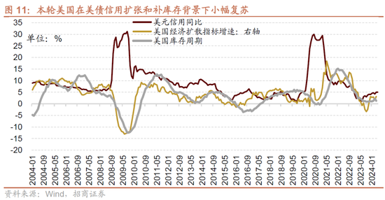 日记[星火牛配资]招商策略：轻风借力，结构上行-第11张图片