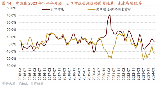日记[星火牛配资]招商策略：轻风借力，结构上行-第14张图片