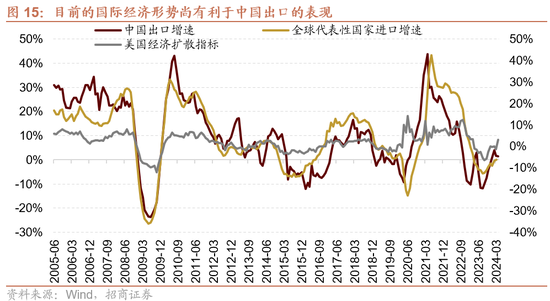 日记[星火牛配资]招商策略：轻风借力，结构上行-第15张图片