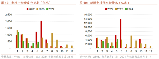 日记[星火牛配资]招商策略：轻风借力，结构上行-第18张图片