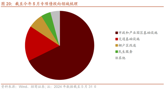 日记[星火牛配资]招商策略：轻风借力，结构上行-第19张图片