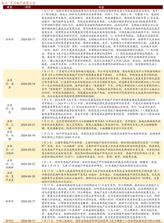 日记[星火牛配资]招商策略：轻风借力，结构上行-第20张图片