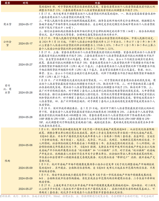 日记[星火牛配资]招商策略：轻风借力，结构上行-第21张图片