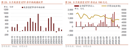日记[星火牛配资]招商策略：轻风借力，结构上行-第25张图片
