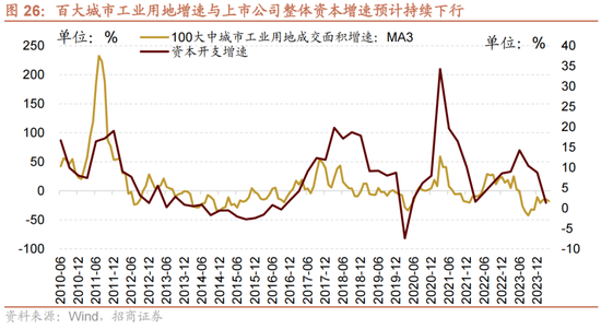 日记[星火牛配资]招商策略：轻风借力，结构上行-第29张图片