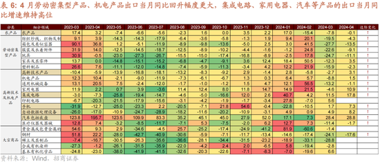 日记[星火牛配资]招商策略：轻风借力，结构上行-第31张图片