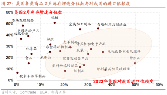 日记[星火牛配资]招商策略：轻风借力，结构上行-第32张图片