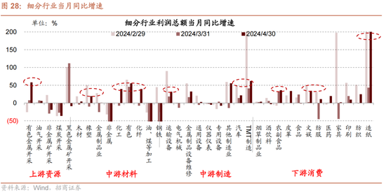 日记[星火牛配资]招商策略：轻风借力，结构上行-第33张图片