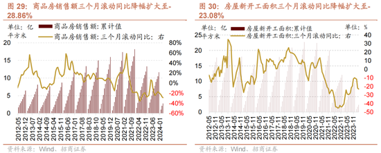 日记[星火牛配资]招商策略：轻风借力，结构上行-第34张图片