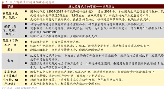 日记[星火牛配资]招商策略：轻风借力，结构上行-第39张图片