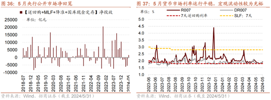日记[星火牛配资]招商策略：轻风借力，结构上行-第41张图片