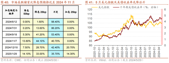 日记[星火牛配资]招商策略：轻风借力，结构上行-第43张图片