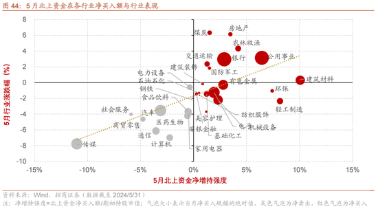 日记[星火牛配资]招商策略：轻风借力，结构上行-第47张图片