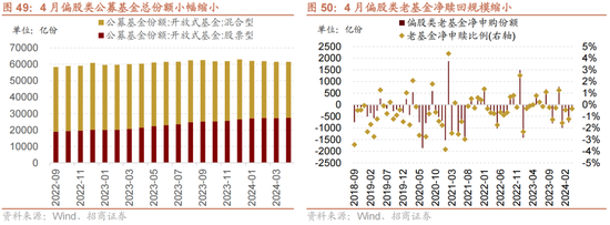 日记[星火牛配资]招商策略：轻风借力，结构上行-第50张图片