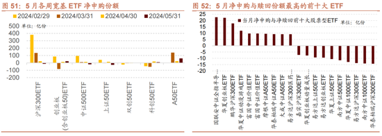 日记[星火牛配资]招商策略：轻风借力，结构上行-第51张图片