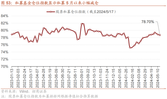 日记[星火牛配资]招商策略：轻风借力，结构上行-第53张图片