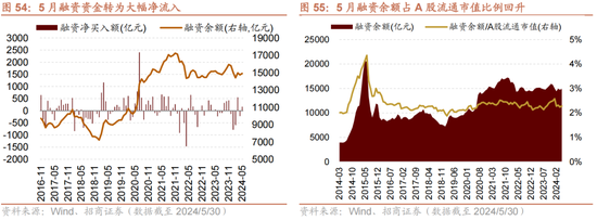 日记[星火牛配资]招商策略：轻风借力，结构上行-第54张图片