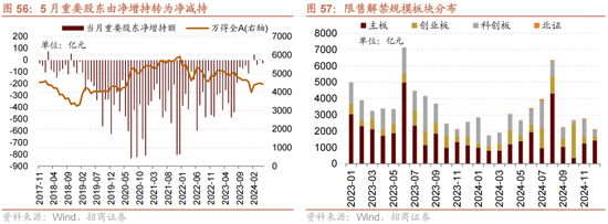 日记[星火牛配资]招商策略：轻风借力，结构上行-第55张图片