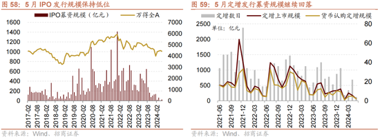 日记[星火牛配资]招商策略：轻风借力，结构上行-第56张图片