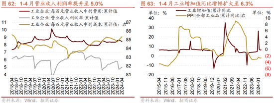 日记[星火牛配资]招商策略：轻风借力，结构上行-第58张图片