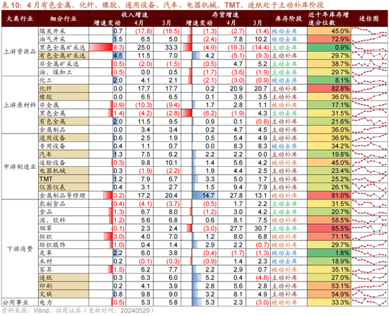 日记[星火牛配资]招商策略：轻风借力，结构上行-第59张图片