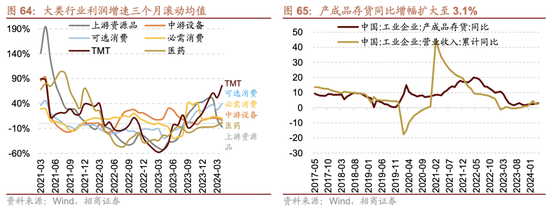日记[星火牛配资]招商策略：轻风借力，结构上行-第60张图片