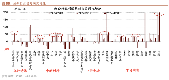 日记[星火牛配资]招商策略：轻风借力，结构上行-第61张图片