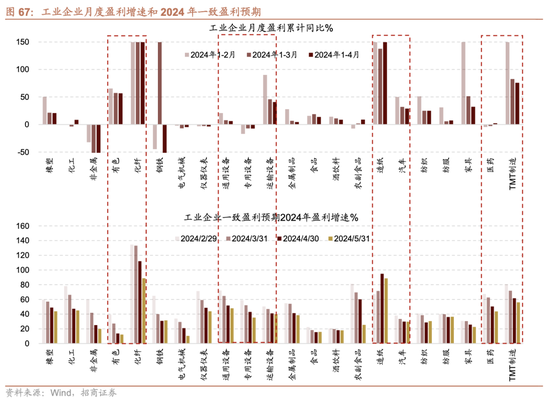 日记[星火牛配资]招商策略：轻风借力，结构上行-第62张图片