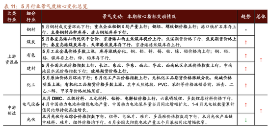 日记[星火牛配资]招商策略：轻风借力，结构上行-第63张图片