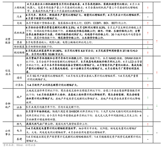 日记[星火牛配资]招商策略：轻风借力，结构上行-第64张图片