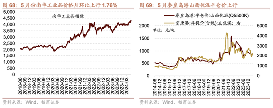 日记[星火牛配资]招商策略：轻风借力，结构上行-第65张图片