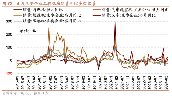 日记[星火牛配资]招商策略：轻风借力，结构上行-第67张图片
