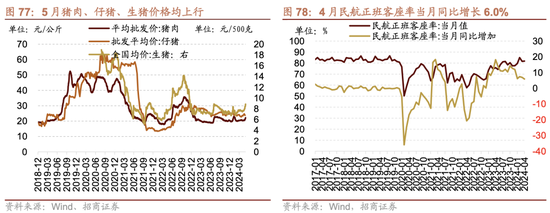 日记[星火牛配资]招商策略：轻风借力，结构上行-第71张图片