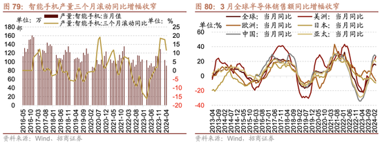 日记[星火牛配资]招商策略：轻风借力，结构上行-第72张图片