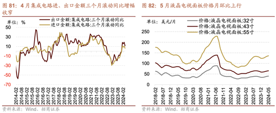 日记[星火牛配资]招商策略：轻风借力，结构上行-第73张图片