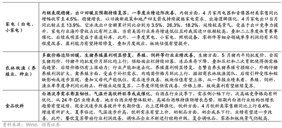 日记[星火牛配资]招商策略：轻风借力，结构上行-第78张图片