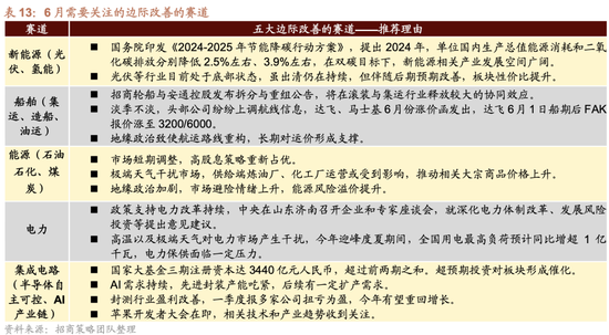 日记[星火牛配资]招商策略：轻风借力，结构上行-第79张图片