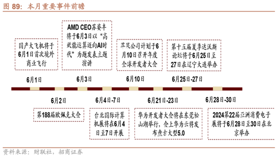 日记[星火牛配资]招商策略：轻风借力，结构上行-第80张图片