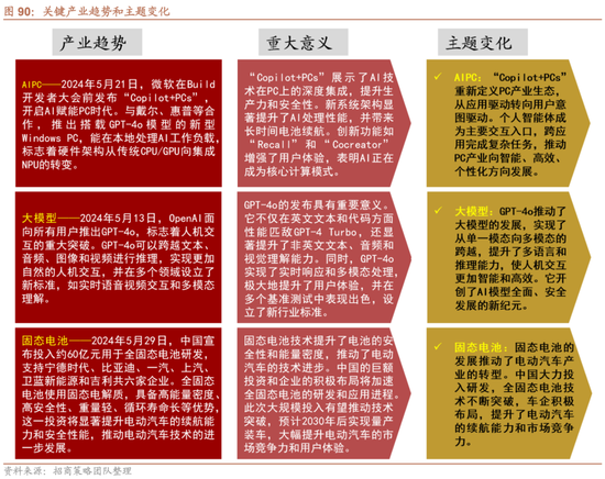日记[星火牛配资]招商策略：轻风借力，结构上行-第81张图片