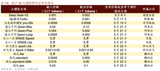 日记[星火牛配资]招商策略：轻风借力，结构上行-第82张图片