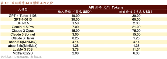 日记[星火牛配资]招商策略：轻风借力，结构上行-第83张图片