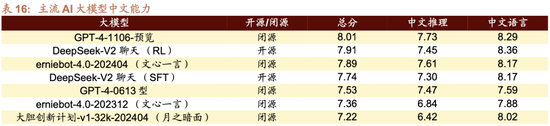 日记[星火牛配资]招商策略：轻风借力，结构上行-第84张图片