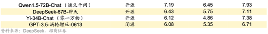 日记[星火牛配资]招商策略：轻风借力，结构上行-第85张图片