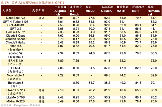 日记[星火牛配资]招商策略：轻风借力，结构上行-第86张图片