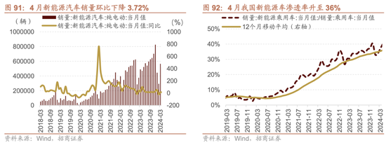 日记[星火牛配资]招商策略：轻风借力，结构上行-第91张图片