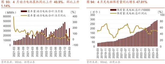 日记[星火牛配资]招商策略：轻风借力，结构上行-第92张图片