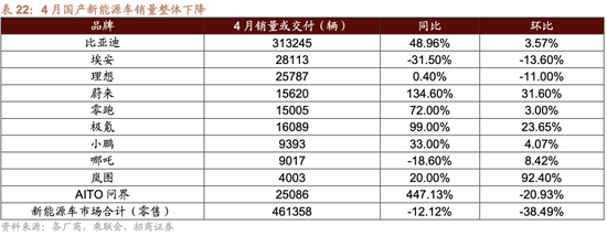 日记[星火牛配资]招商策略：轻风借力，结构上行-第93张图片